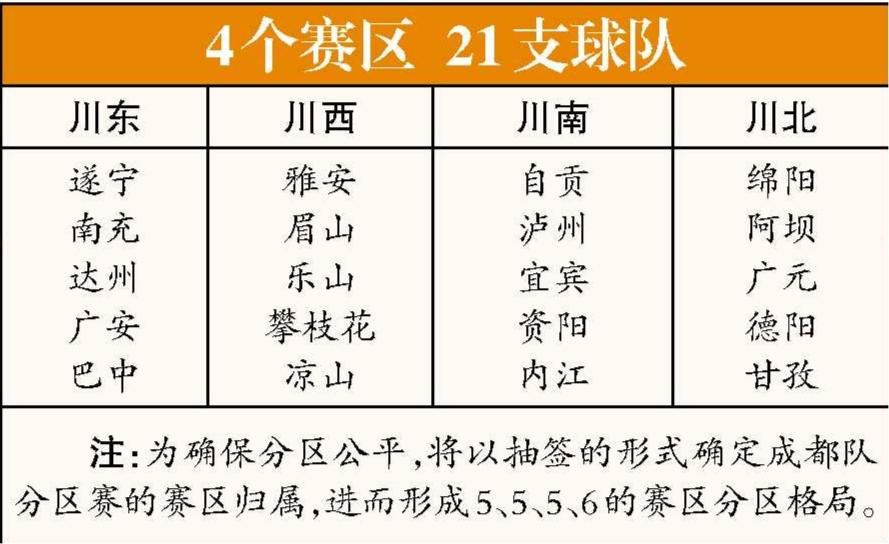 十年发展, 川超联赛将, 与此同时