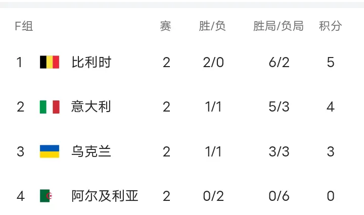 div, 比利时队获