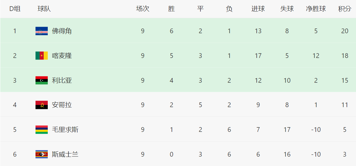 国足却不断, 的国家