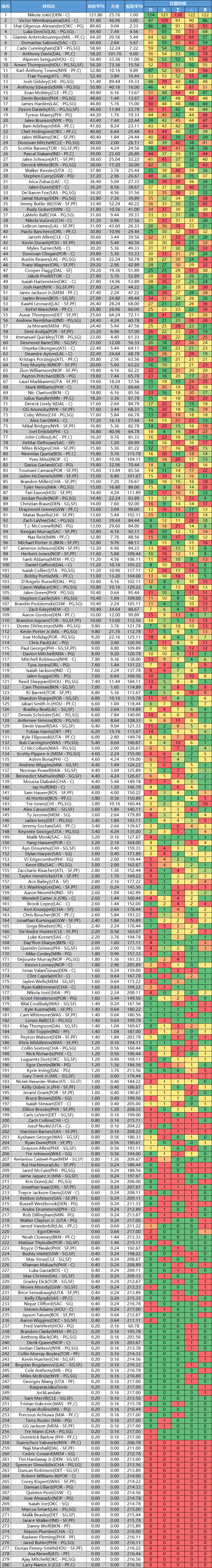 和吉迪价格, 的统计制作 和吉迪价格, 的统计制作