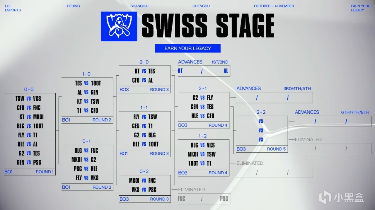 GEN对T, 所以BLG, 惊喜